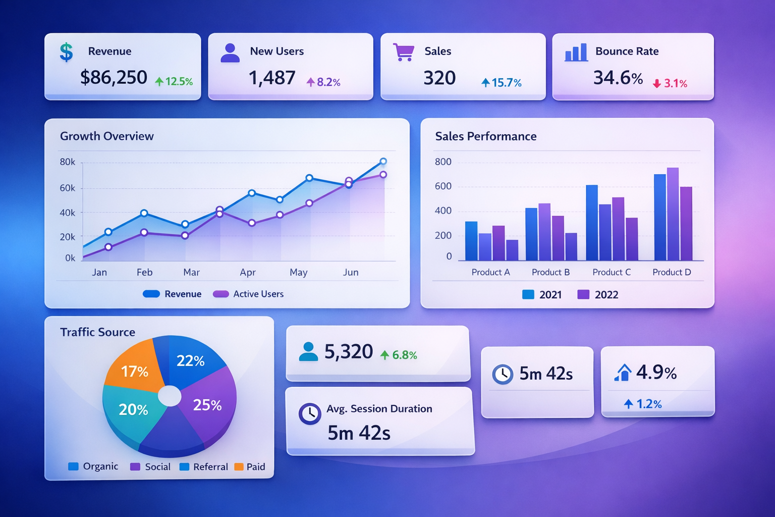 Nossa Viber cria sites e soluÃ§Ãµes digitais